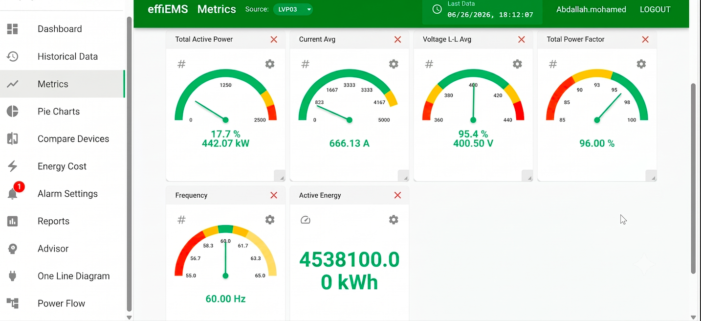 effiEMS Analytics
